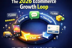 The 2026 Growth Loop for Indian Ecommerce