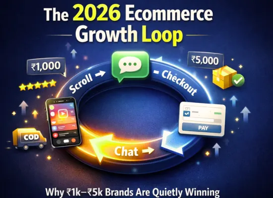 The 2026 Growth Loop for Indian Ecommerce